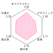 大人のDSゴルフレビューチャート