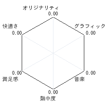 開運研究家宇月田麻裕監修　まいにちココロビクス DS占いハッピネス 2008 レビューチャート