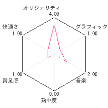 両利きエクササイズ 理論の右手と感性の左手レビューチャート