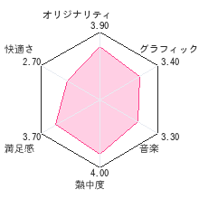 真・らき☆すた 萌えドリル 旅立ちレビューチャート