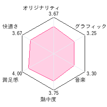 ドラえもん のび太の新魔界大冒険DSレビューチャート