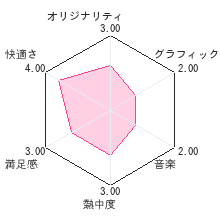 スーパーブラックバス 北半球を釣るレビューチャート