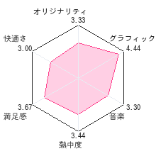 弾爵 ?ダンシャク?レビューチャート