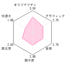 HOSHIGAMIレビューチャート