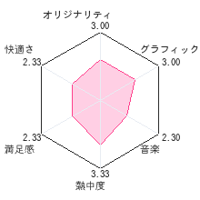 クロスワードで学ぼう！ 地理・歴史レビューチャート