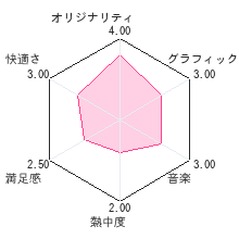 マジック大全レビューチャート