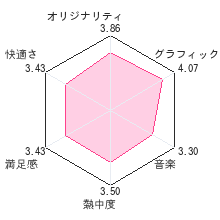 伝説のスタフィー4レビューチャート