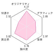 ロストマジックレビューチャート