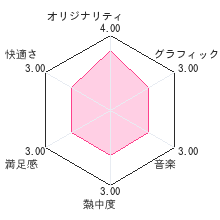 できたよ！ママ。 おんなのこレビューチャート