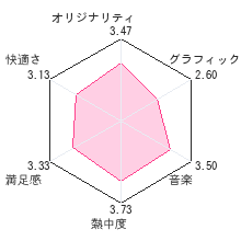 めっちゃ! 太鼓の達人DS 7つの島の大冒険レビューチャート