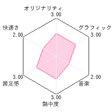 本気で学ぶLECで合格る DS日商簿記3級レビューチャート