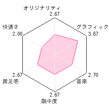 緋色の欠片DSレビューチャート