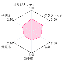 名探偵コナン 消えた博士とまちがいさがしの塔レビューチャート