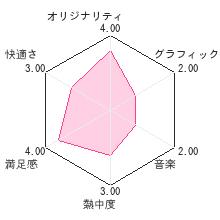 1日10分でえがじょうずにかけるDSレビューチャート