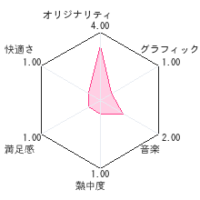 見た目からよみがえる 大人の着こなしトレーニングレビューチャート