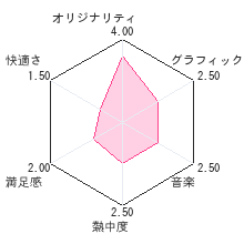 アッコでポン！イカサマ放浪記レビューチャート