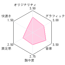 Breath 吐息は茜色レビューチャート