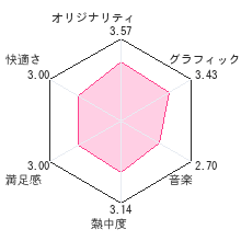 ポケモントローゼレビューチャート