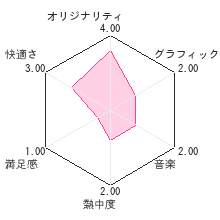 麻雀ナビDSレビューチャート