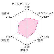 まめゴマ ほのぼの日記レビューチャート