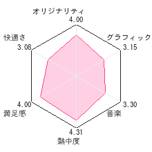 That's QTレビューチャート