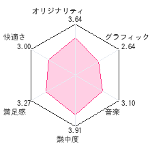 ぼくらはカセキホリダーレビューチャート