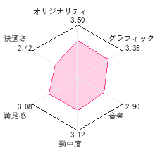 マジカルバケーション 5つの星がならぶときレビューチャート