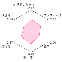 オセロdeオセロDSレビューチャート