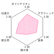 地獄少女 朱蘰レビューチャート