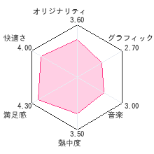 なぞっておぼえる 大人の漢字練習レビューチャート