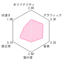 銀魂でぃ?えす 万事屋大騒動レビューチャート