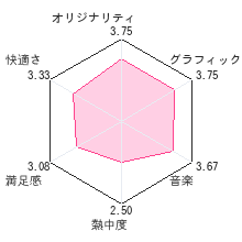 みずいろブラッドレビューチャート