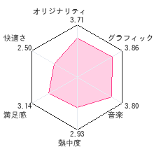 赤ちゃんはどこからくるの？レビューチャート