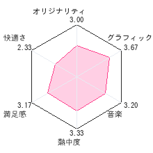 狼と香辛料 ボクとホロの一年レビューチャート