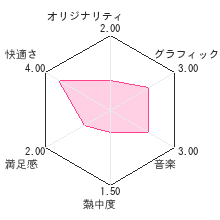 これで恥をかかない 明日つかえるDSビジネスマナーレビューチャート