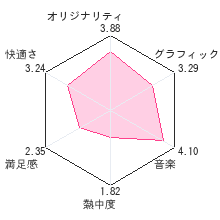 エレクトロ プランクトンレビューチャート