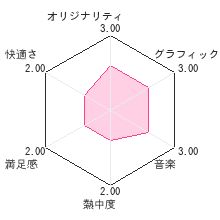 NEW HORIZON English Course 1 DSレビューチャート