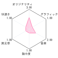 日本数学検定協会公認 数検DS 大人が解けない!?子供の算数レビューチャート