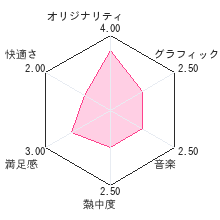 開一夫先生（東京大学）監修 すくすく子育てDS 赤ちゃんと遊ぼう！レビューチャート