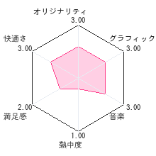 まわしてコロンレビューチャート