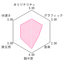 ぼくは航空管制官DSレビューチャート