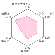 ぜんまいざむらいレビューチャート