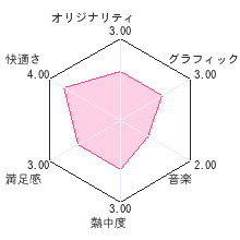 とっとこハム太郎は〜い! ハムちゃんずのハムハムチャレンジ! あつまれは〜い!レビューチャート