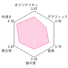 くるポトレビューチャート