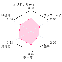 上海レビューチャート