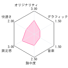 ナンプレ10000問レビューチャート