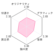 Puzzle Series Vol.2 クロスワードレビューチャート