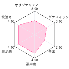 Puzzle Series Vol.4 カックロレビューチャート