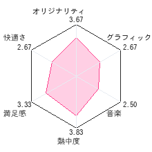 Puzzle Series Vol.5 スリザーリンクレビューチャート