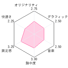 Puzzle Series Vol.6 イラストロジックレビューチャート